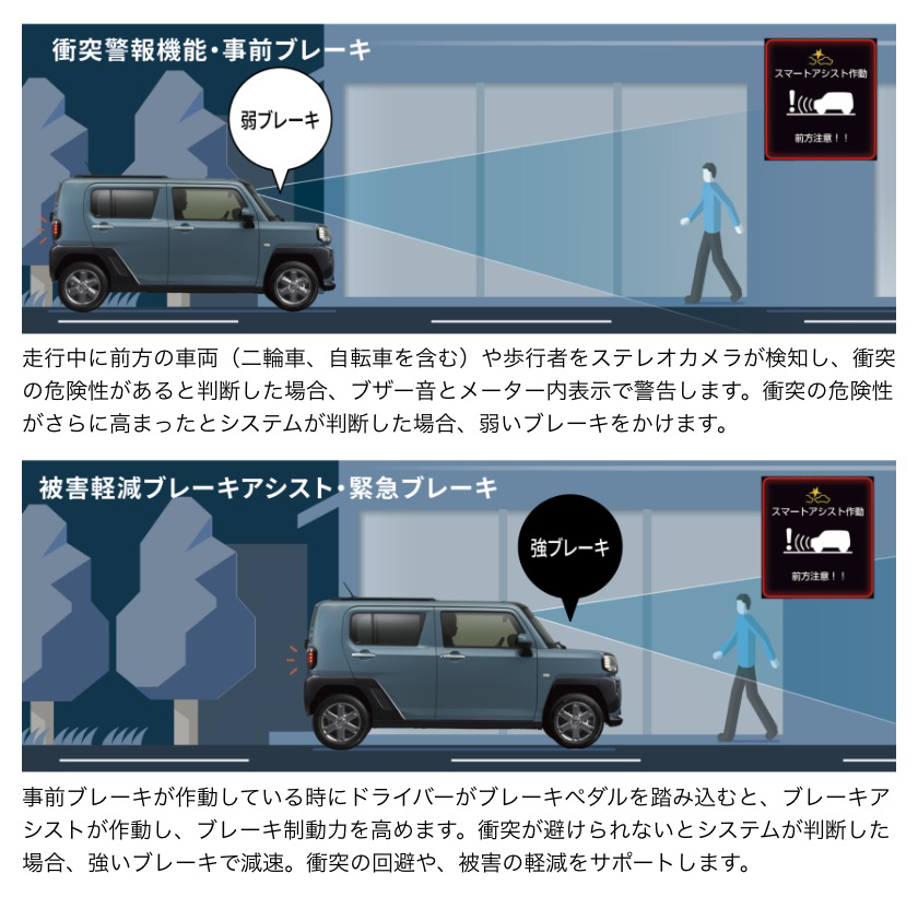タフト　衝突警報機能(対車両・対歩行者[昼夜])・衝突回避支援ブレーキ機能(対車両・対歩行者[昼夜])