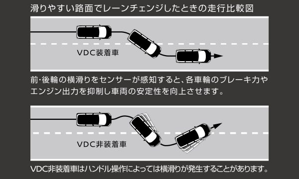 エルグランド　VDC(ビークルダイナミクスコントロール[TCS機能含む])＋ブレーキLSD