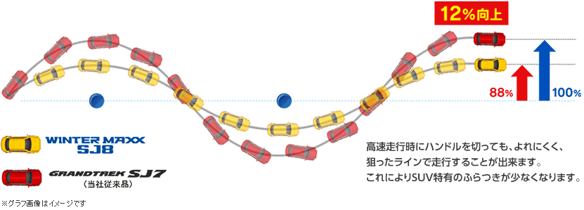 スタッドレスタイヤ1　ドライ性能(操縦安定性能)