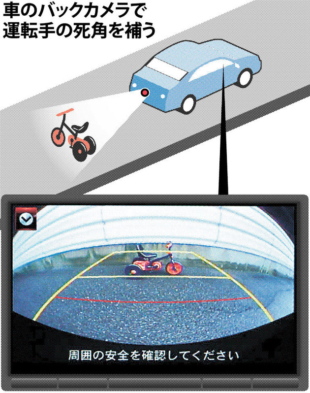 クルマの後方カメラ装着が義務化 車両後退時の事故防止に向けた国際基準を導入へ Scp