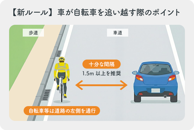 2026年4月道路交通法改正　自転車の追い越し
